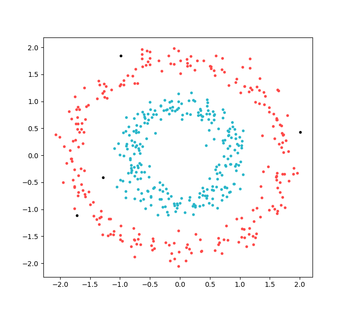 DBSCAN from scratch in Python