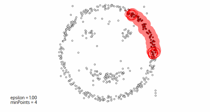 DBSCAN in action