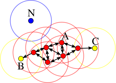 DBSCAN - core points, border points and outliers