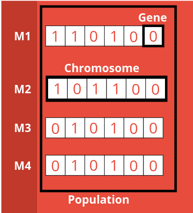 Genetic Algorithms