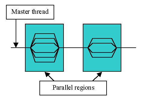 OpenMP