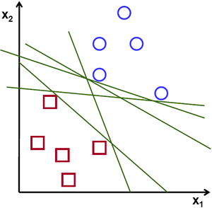 Support Vector Machines Seperating lines