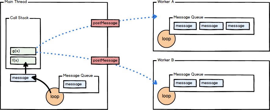 Web workers